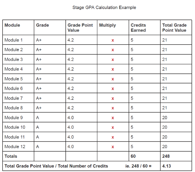 Stage GPA Calculation Example (image)